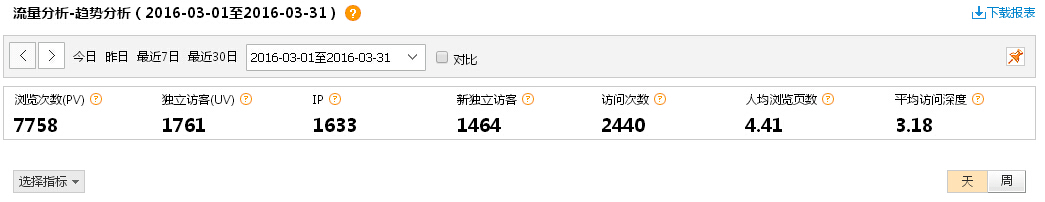 پW(wng)_(ti)